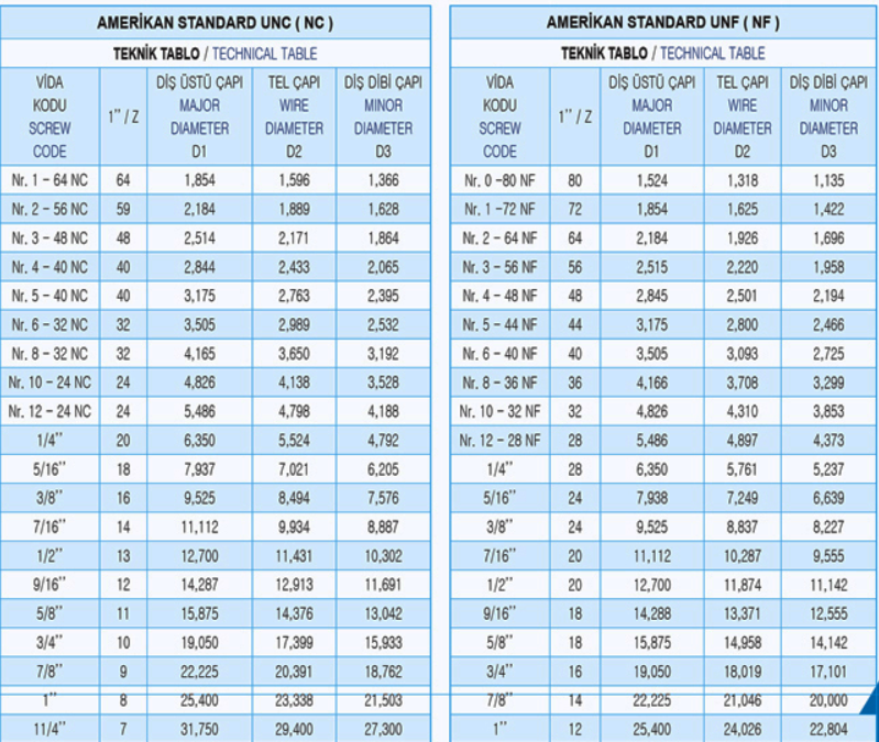 Amerikan Standart Diş &Ouml;l&ccedil;&uuml;leri &ouml;l&ccedil;&uuml; g&ouml;rseli